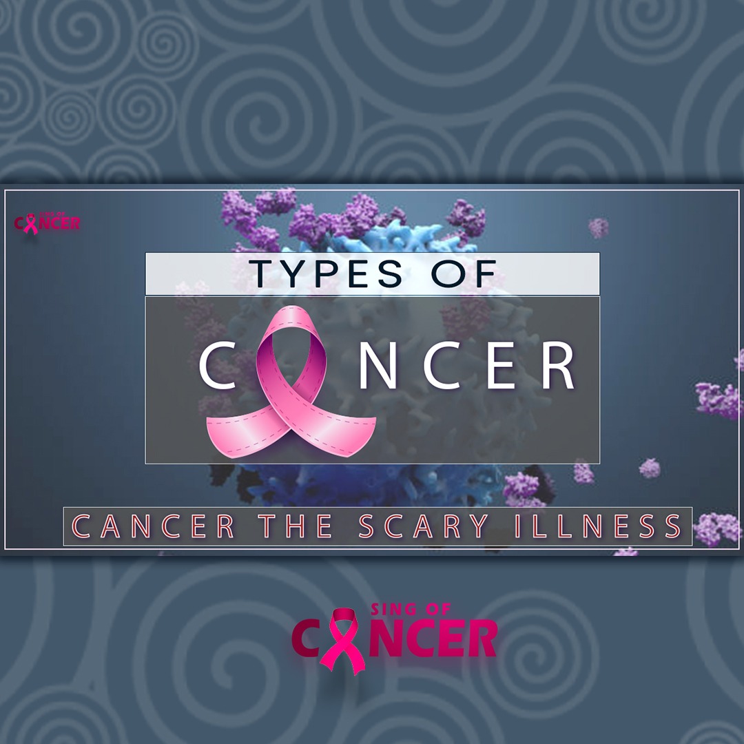 Risk factors for Cancer & Types Of Cancer In Human | Sign Of Cancer